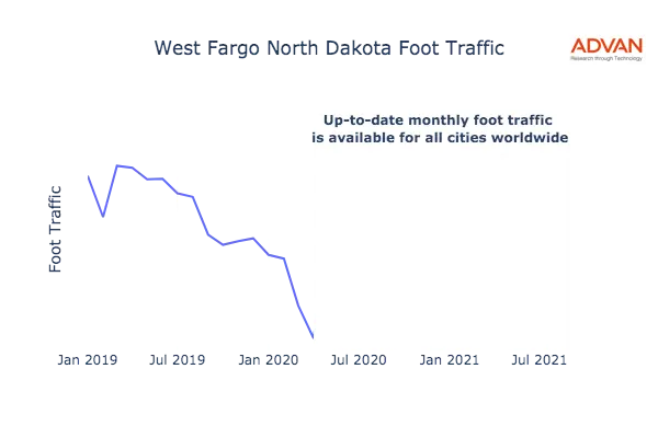 West Fargo foot traffic