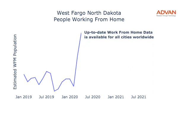 West Fargo work from home