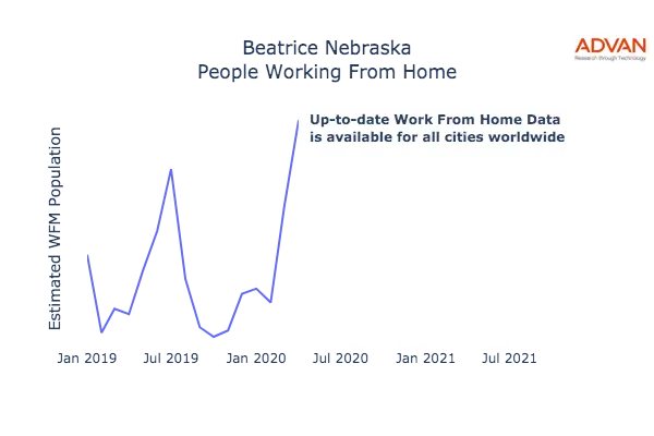 Beatrice work from home