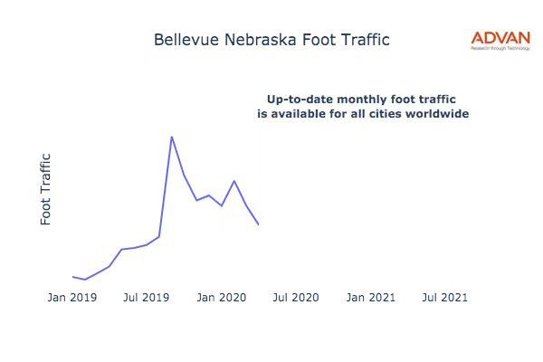 Bellevue foot traffic