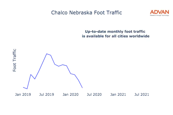 Chalco foot traffic