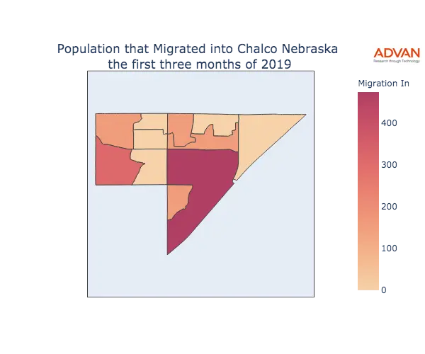 Chalco migration in