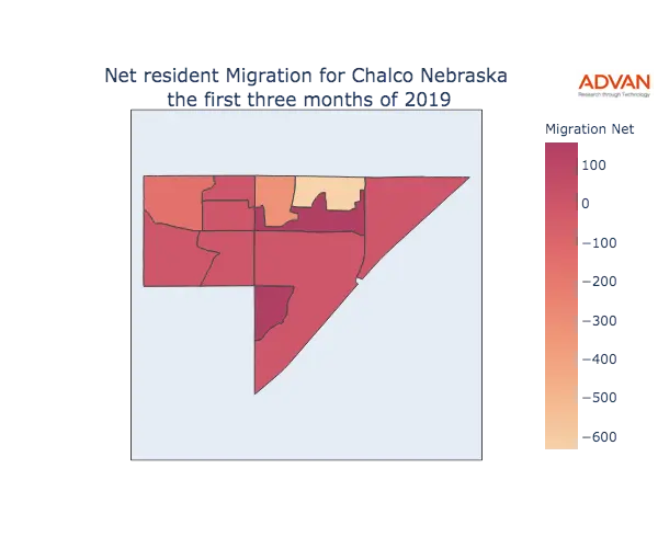 Chalco migration net