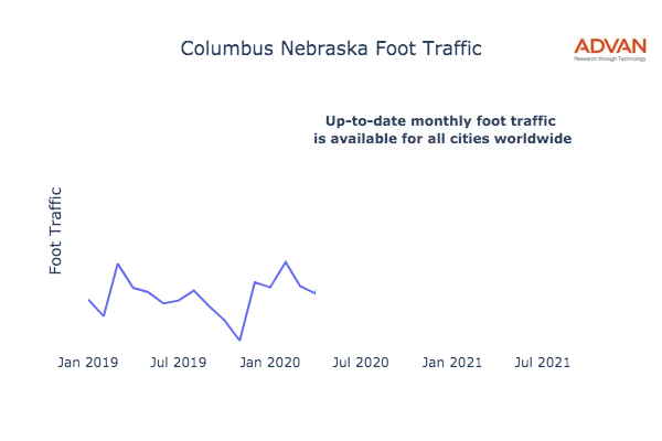 Columbus foot traffic