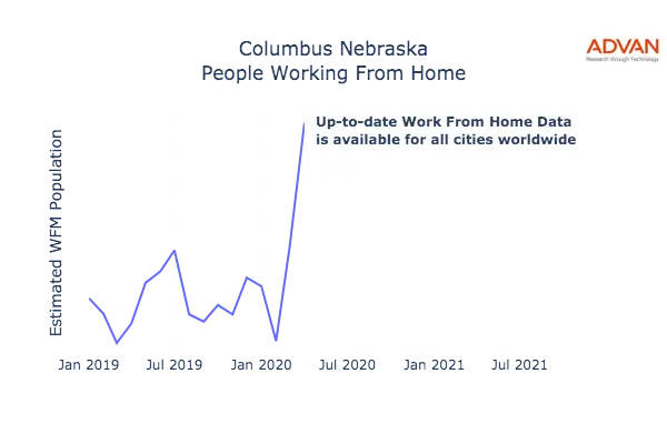 Columbus work from home