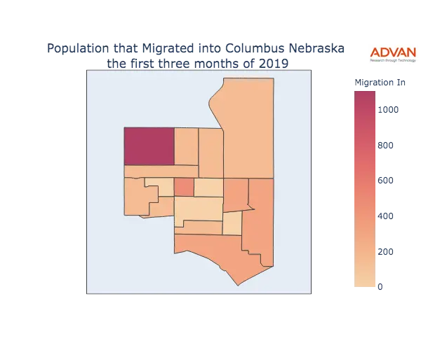 Columbus migration in