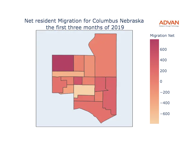 Columbus migration net