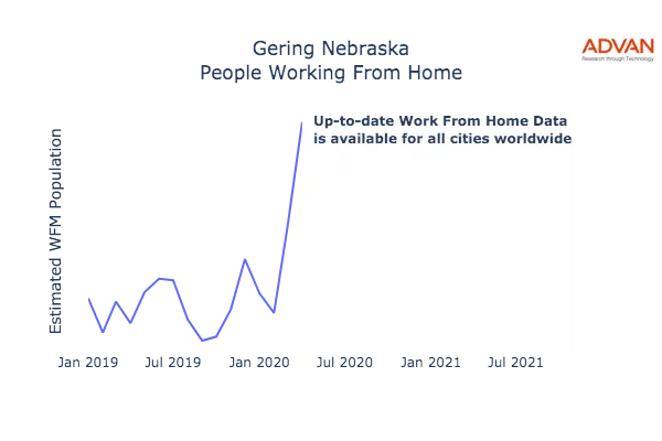 Gering work from home