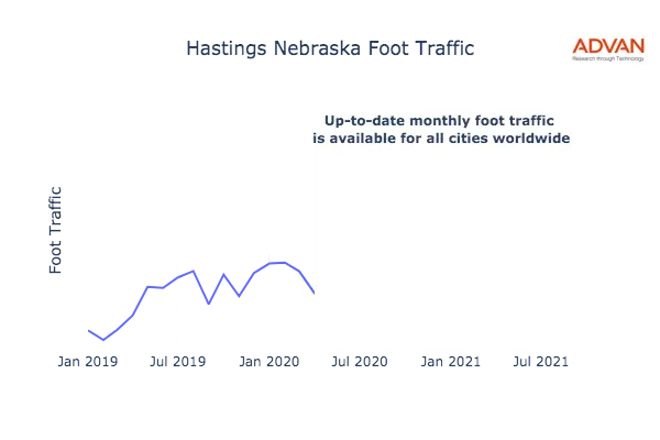 Hastings foot traffic