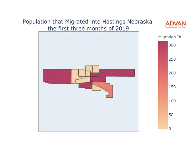 Hastings migration in