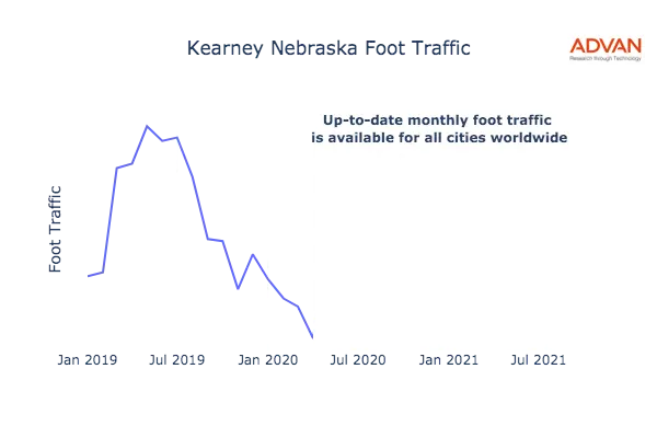 Kearney foot traffic