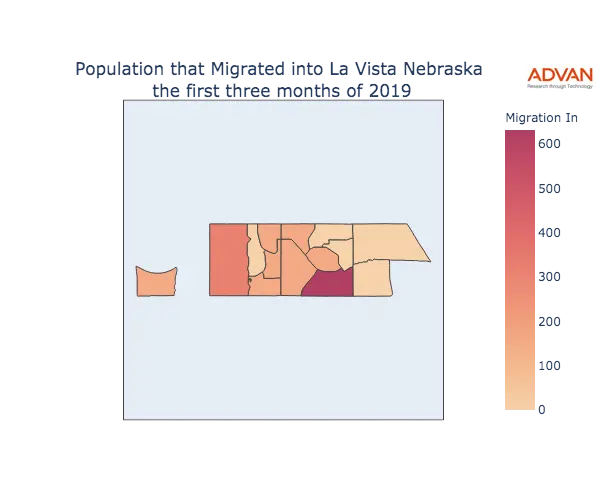 La Vista migration in