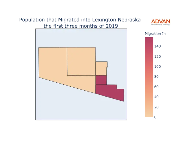 Lexington migration in