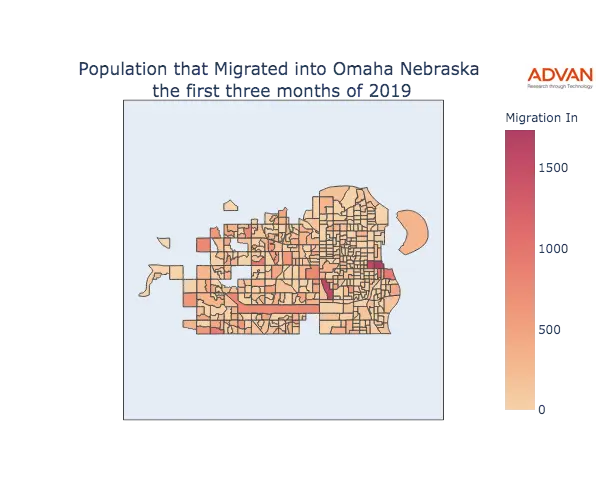 Omaha migration in