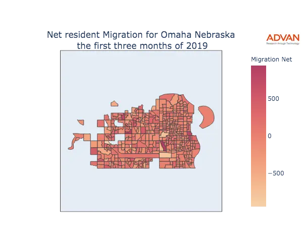 Omaha migration net