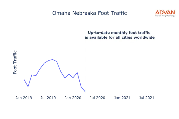 Omaha foot traffic