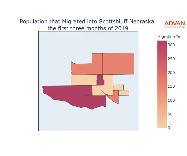 Scottsbluff migration in