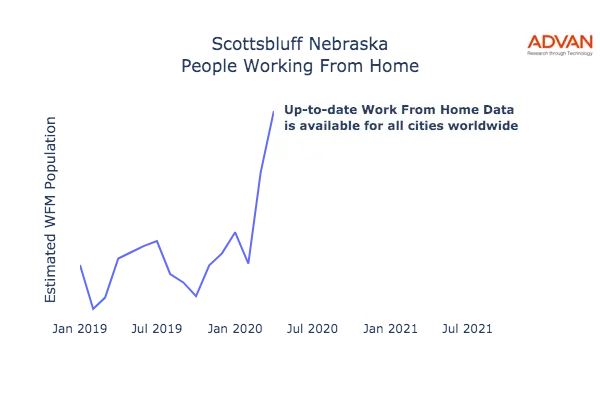 Scottsbluff work from home