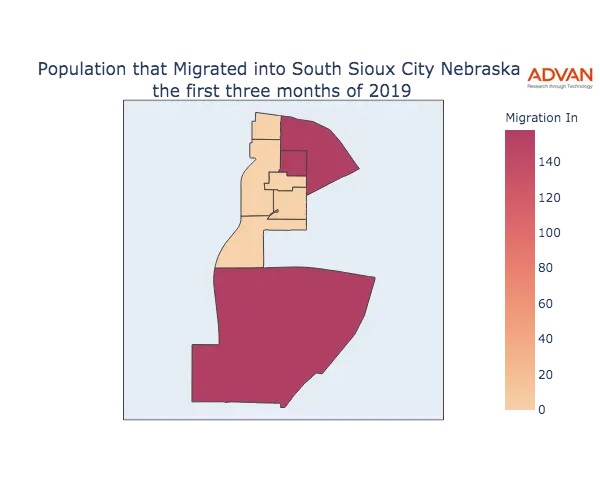 South Sioux City migration in