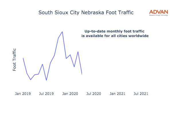 South Sioux City foot traffic