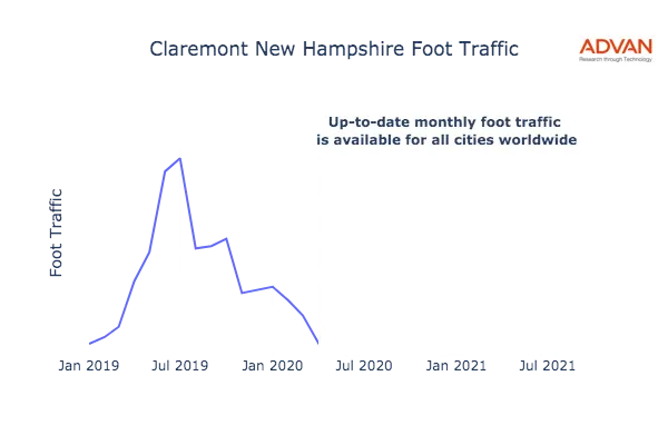 Claremont foot traffic
