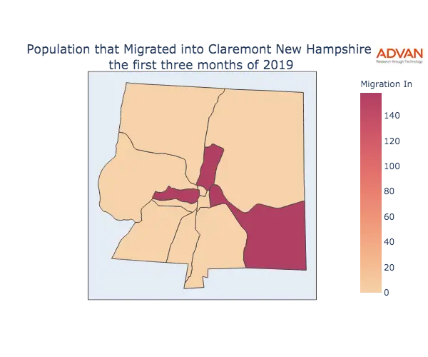 Claremont migration in