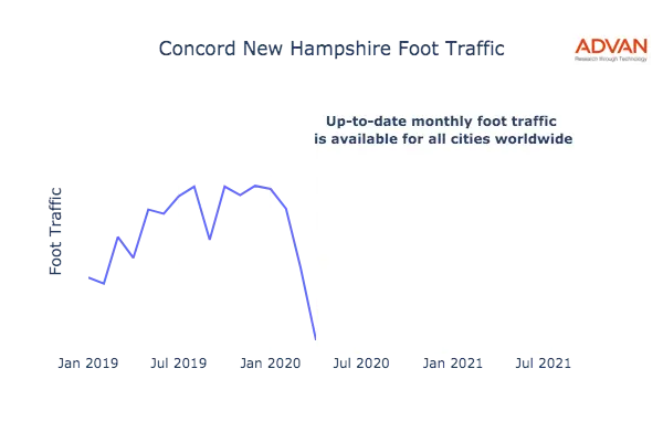 Concord foot traffic
