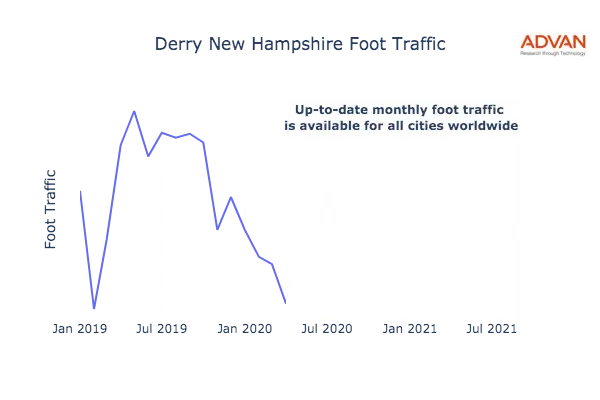 Derry foot traffic