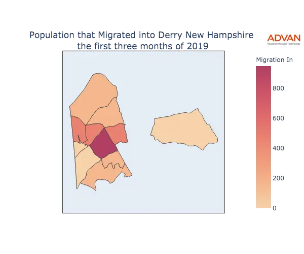 Derry migration in