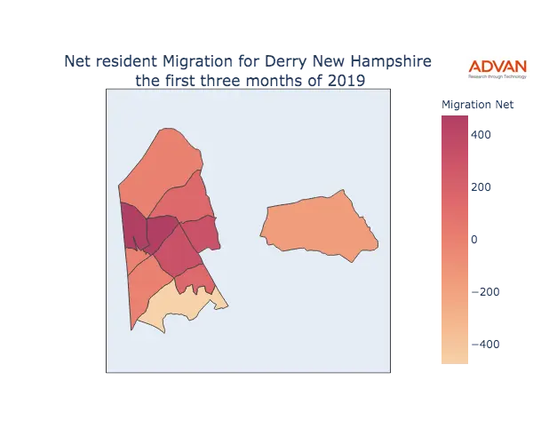 Derry migration net