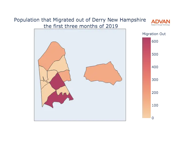 Derry migration out