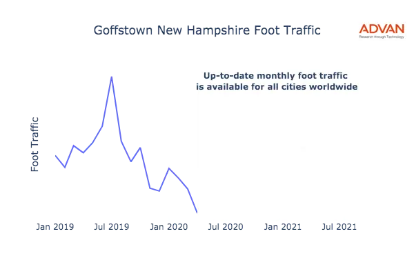 Goffstown foot traffic