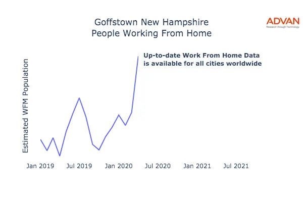 Goffstown work from home