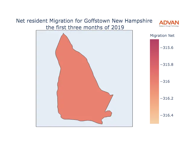 Goffstown migration net