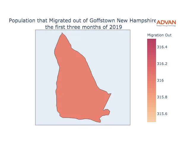 Goffstown migration out