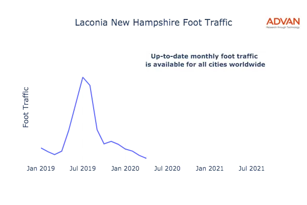 Laconia foot traffic