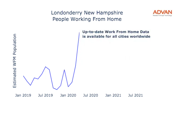 Londonderry work from home