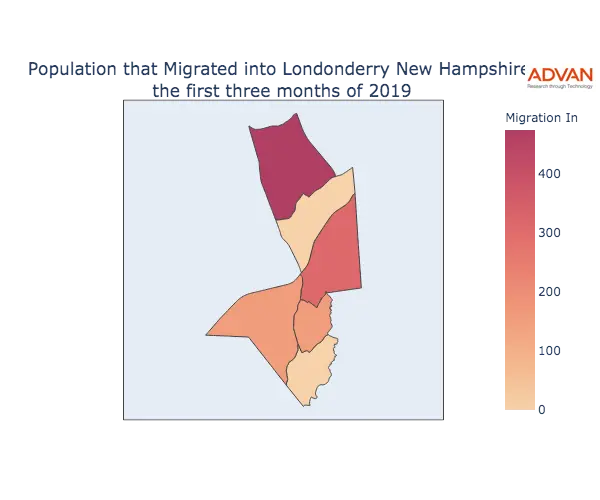 Londonderry migration in