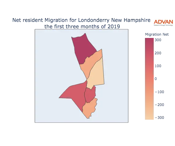 Londonderry migration net