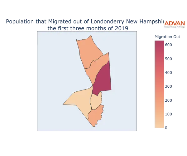 Londonderry migration out