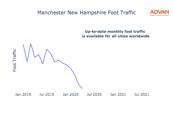 Manchester foot traffic