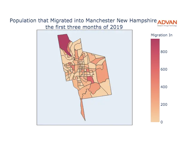 Manchester migration in