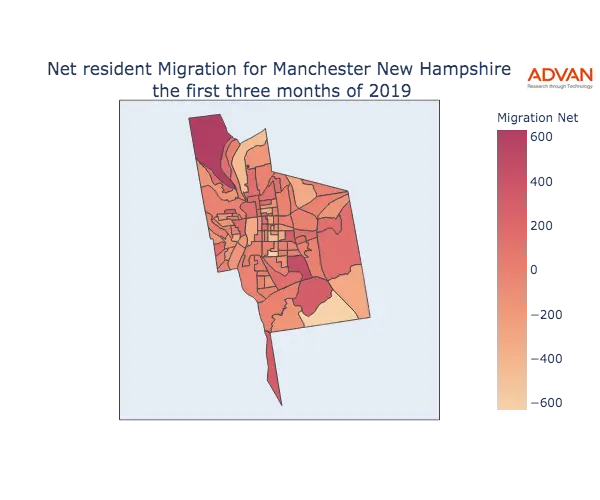 Manchester migration net
