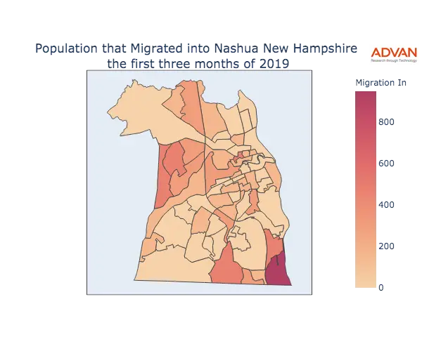 Nashua migration in