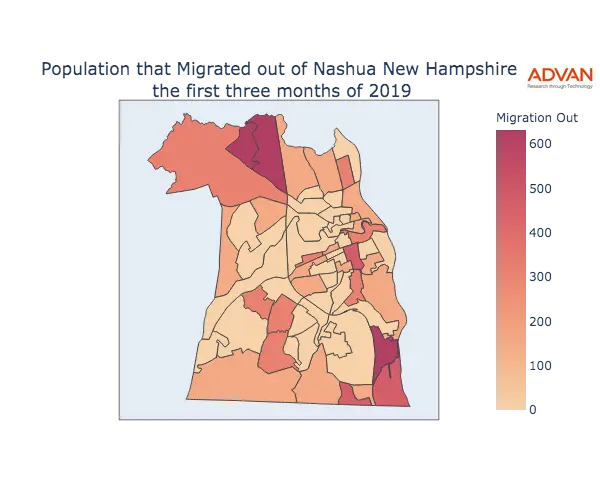 Nashua migration out