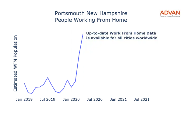 Portsmouth work from home