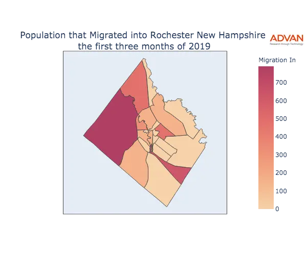 Rochester migration in