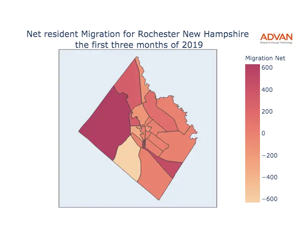 Rochester migration net