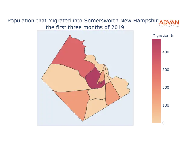 Somersworth migration in
