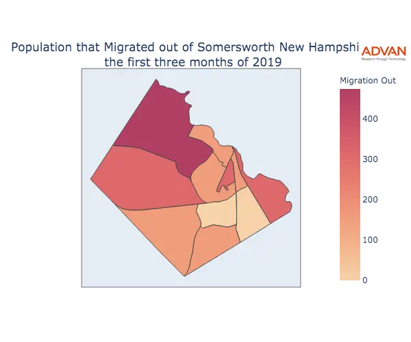 Somersworth migration out